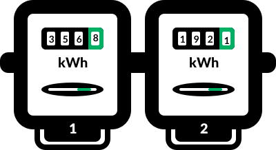 Zwei Stromzähler: Links der Stromzähler für den Haushaltsstrom, rechts ein Eintarifzähler mit einem Zählerwerk für den Wärmestrom.