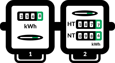 Zwei Stromzähler: Links der Stromzähler für den Haushaltsstrom, rechts ein Doppeltarifzähler mit je einem Zähler für Hochtarif und Niedertarif.